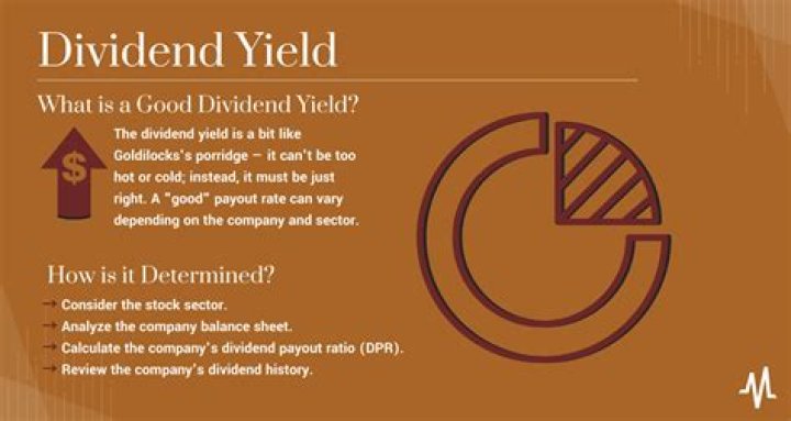 Is 2% a good dividend yield?