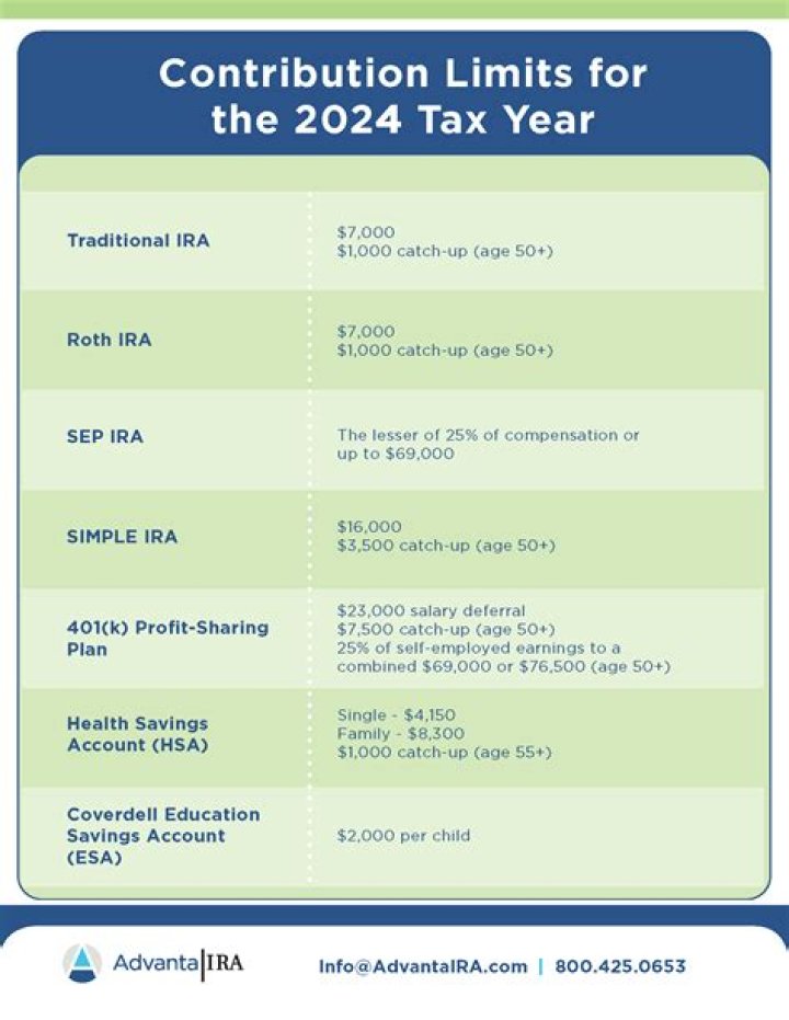 Is 20 withholding mandatory on IRA distributions?