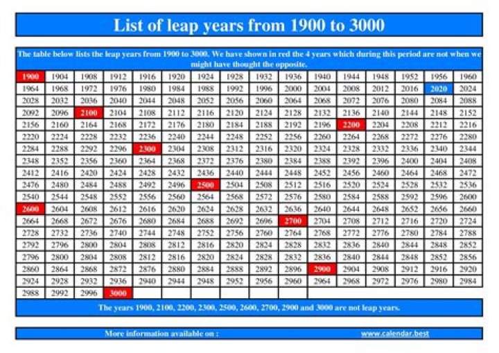 Is 2003 or 2004 a leap year?