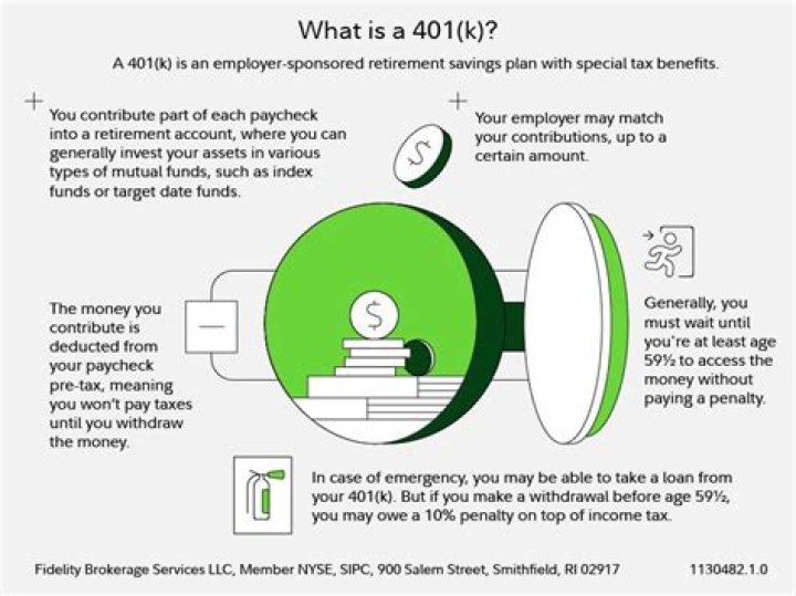 Is a 401k part of an estate if beneficiaries are appointed?
