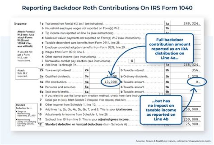 Is a 401K rollover considered income?