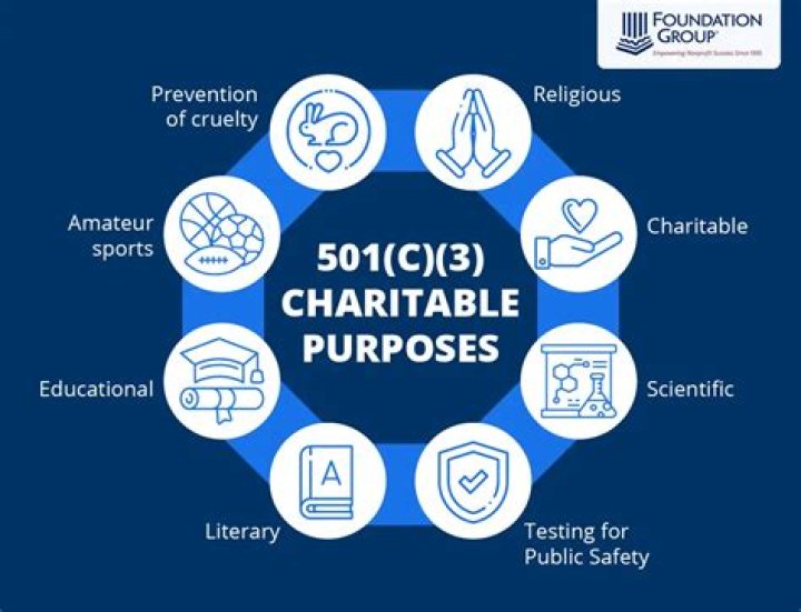 Is a 501 c 6 a charitable organization?