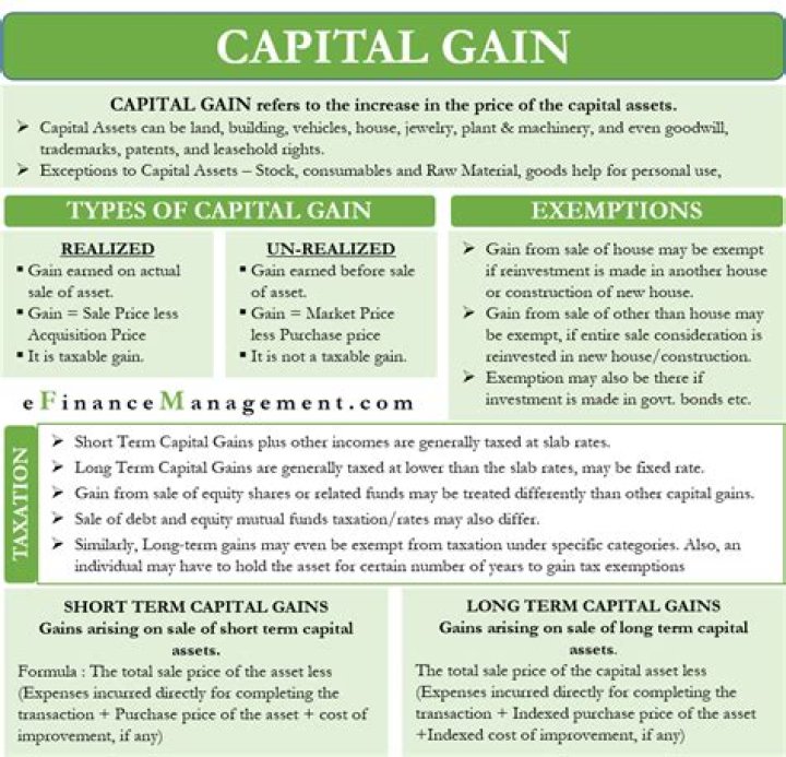 Is a capital gain the same as a realized gain?