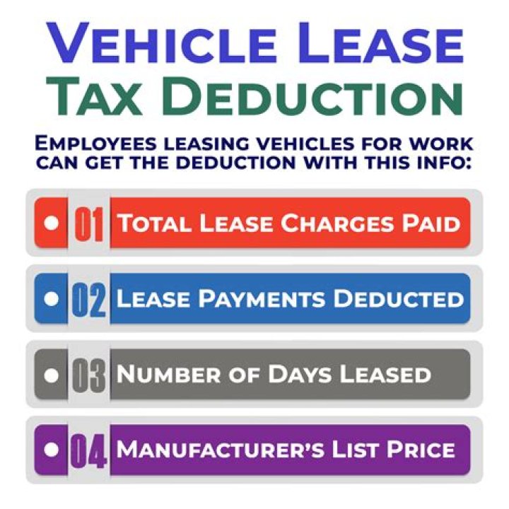 Is a car lease tax deductible for a business?