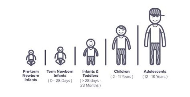 Is a child considered a resident?