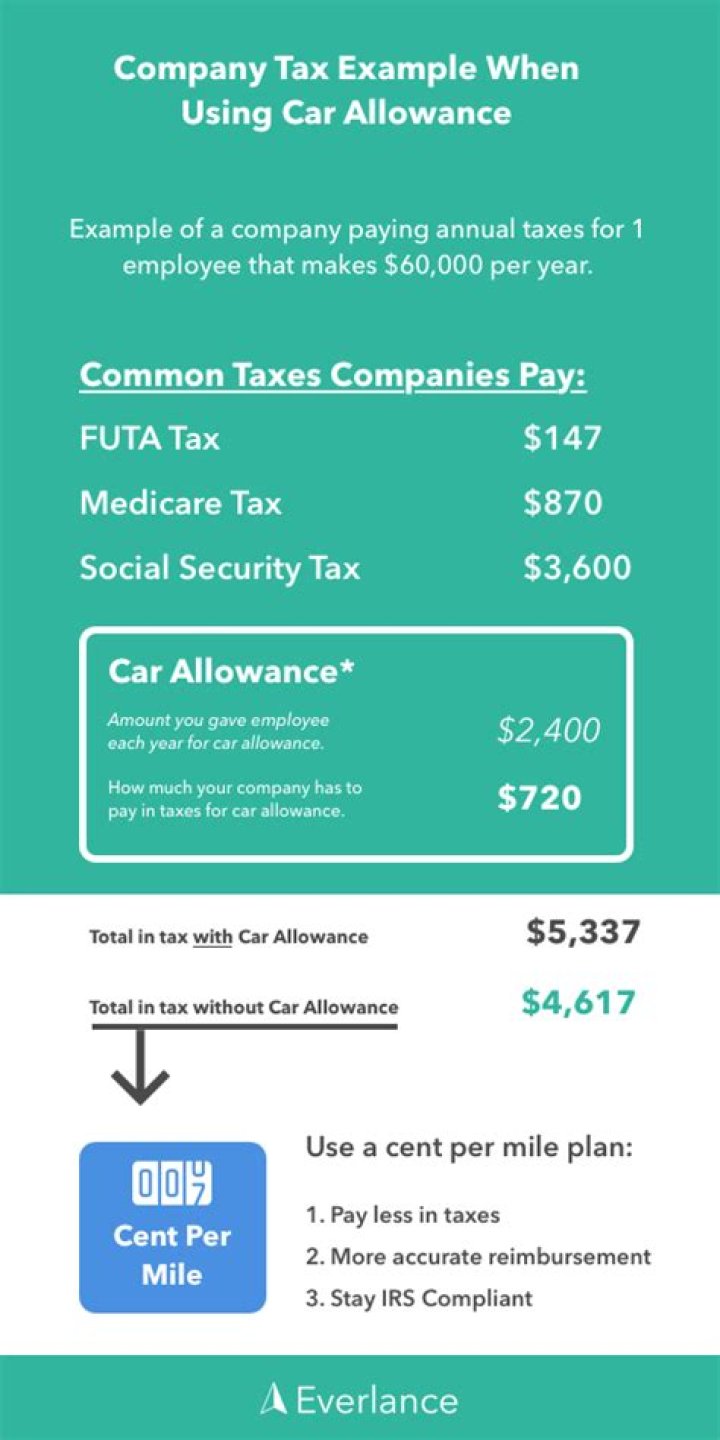 Is a company car better than a car allowance?