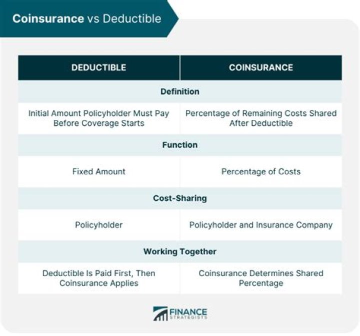 Is a franchise fee tax deductible?