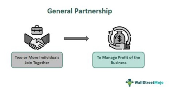 Is a general partnership always 50 50?