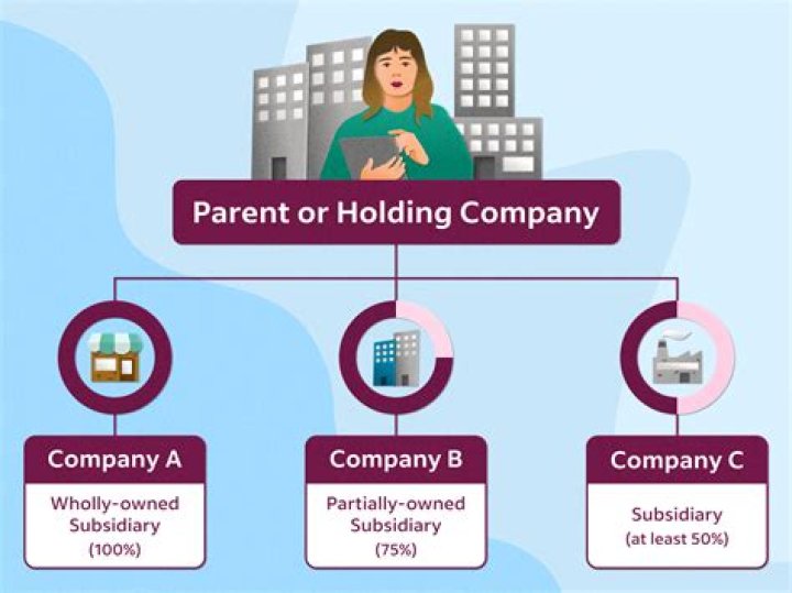 Is a holding company the same as a parent company?
