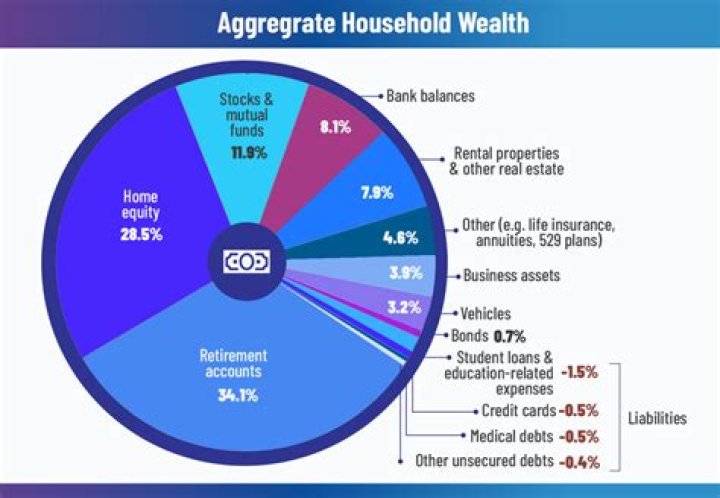Is a house an asset for net worth?