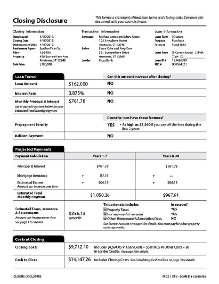 Is a HUD a closing statement?