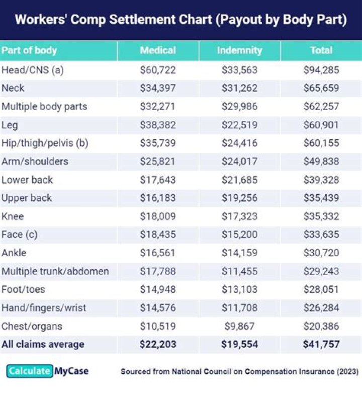 Is a lump-sum settlement considered income?