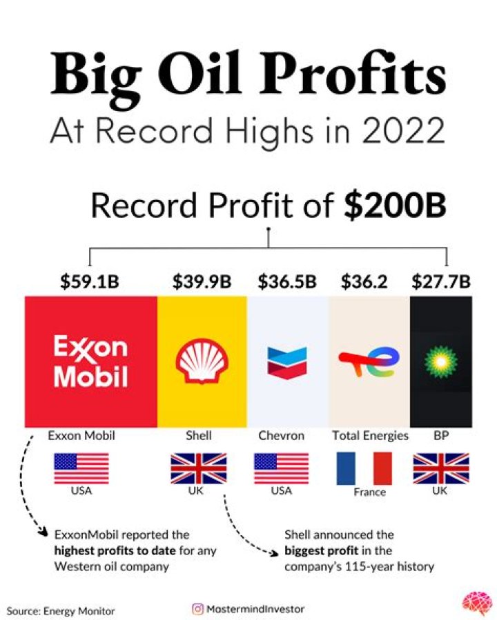 Is a mobile oil change business profitable?