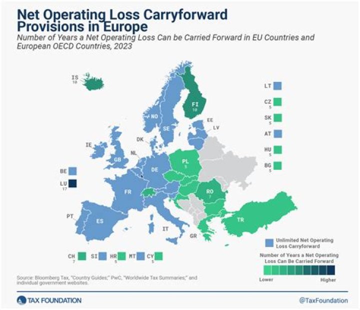 Is a net operating loss carryforward a deferred tax asset?