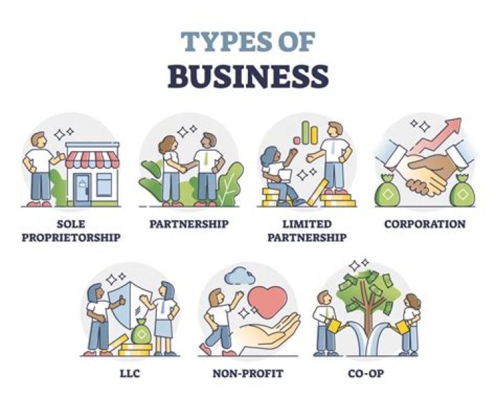 Is a partner an owner of a business?