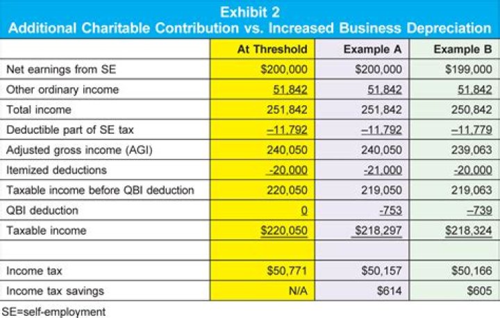 Is a QDRO tax deductible?