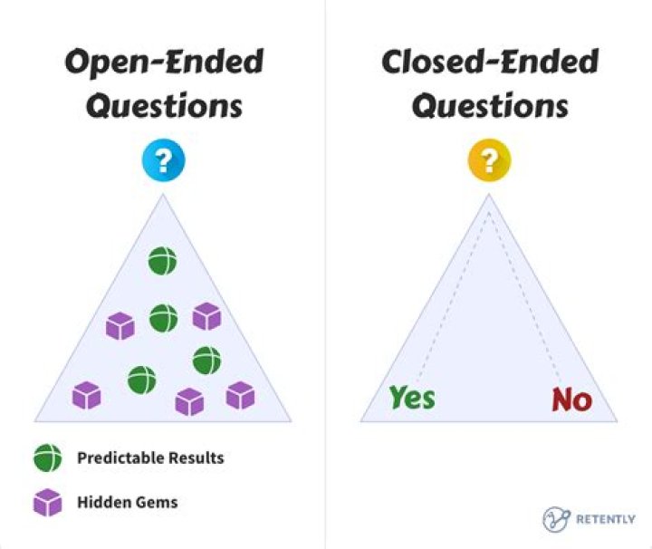 Is a REIT open ended?