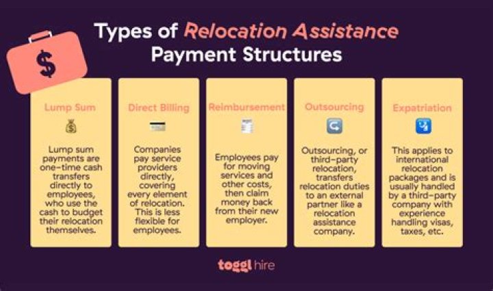 Is a relocation payment taxable?