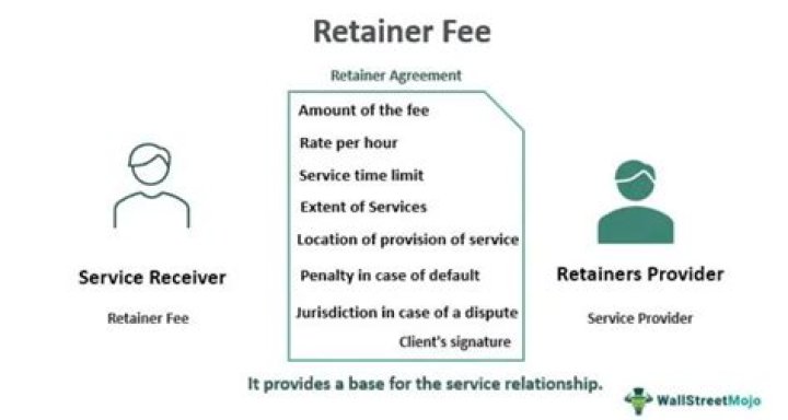 Is a retainer fee legal?