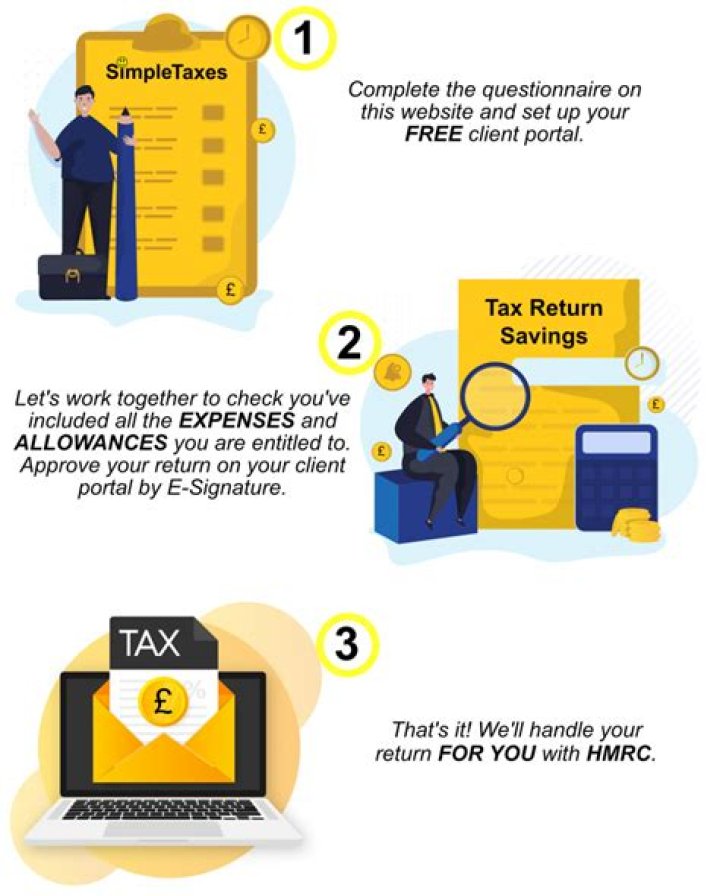 Is a simple tax return free?