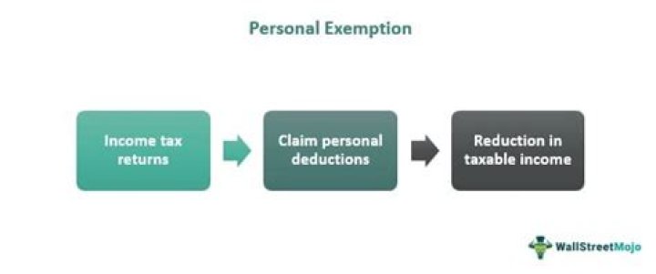 Is a spouse a personal exemption?