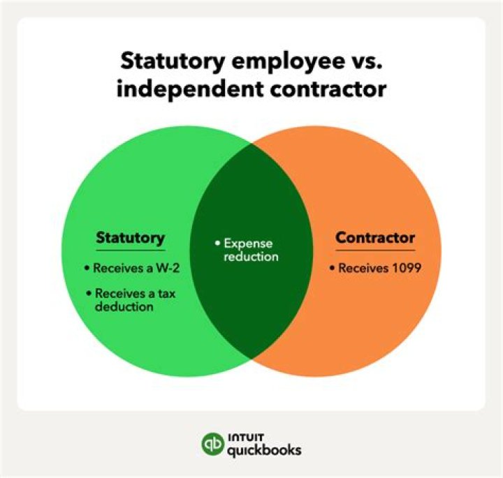 Is a statutory employee an independent contractor?