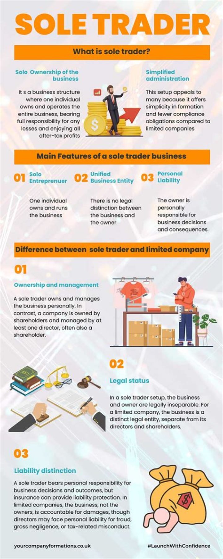 Is a therapist a sole trader?