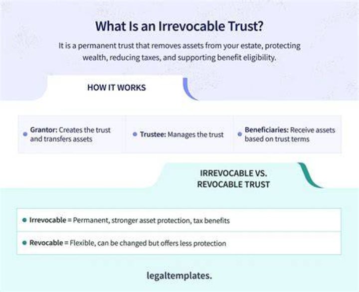 Is a trust irrevocable after death?