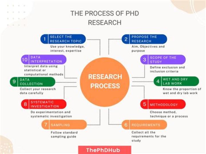 Is a US PhD valid in Canada?
