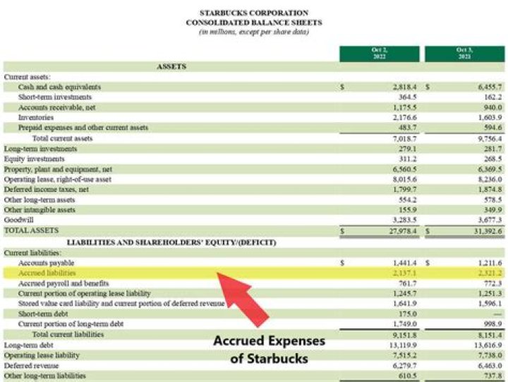 Is accrued taxes expense a current liability?