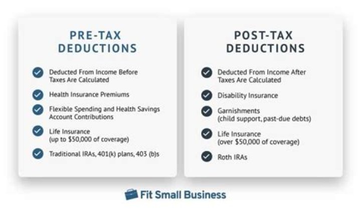 Is AFLAC deduction pre-tax?