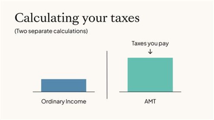 Is AMT gone for 2020?