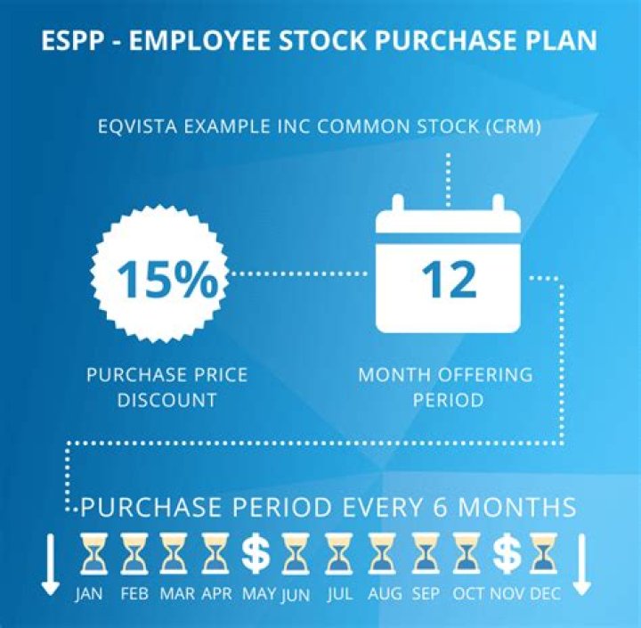 Is an employee stock purchase plan an ISO?
