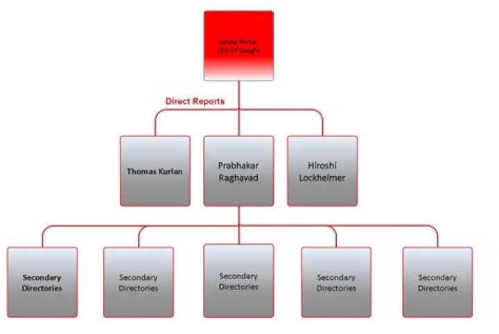 Is an officer an employee of a corporation?