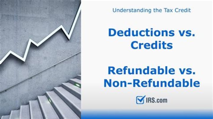 Is AOC refundable credit?