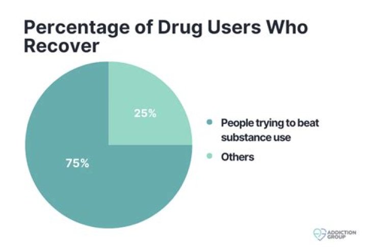 Is being a recovering drug addict a disability?