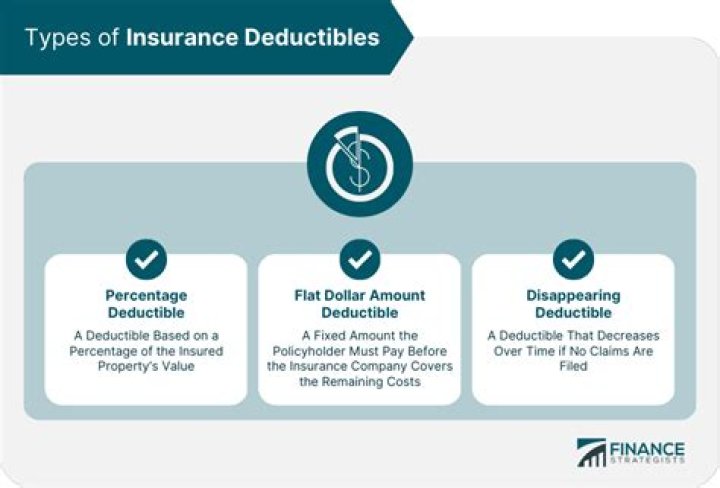 Is Blue Cross tax deductible in Canada?