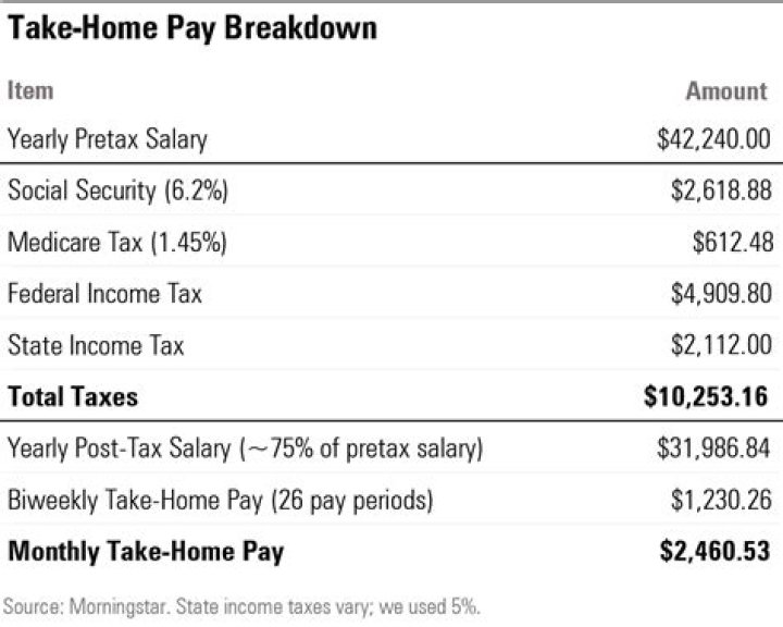 Is bonus on paycheck taxed higher?