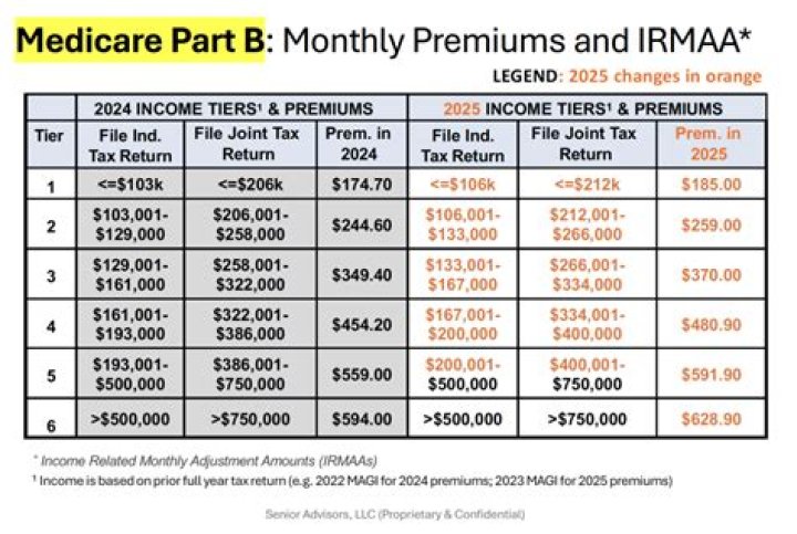 Is CA franchise tax deductible on CA return?