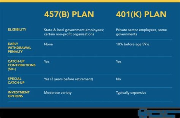 Is CalPERS a 457b plan?