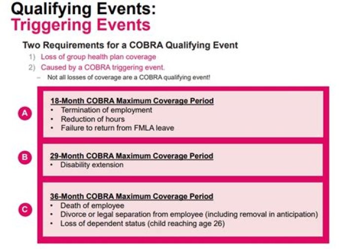 Is canceling COBRA a qualifying event?