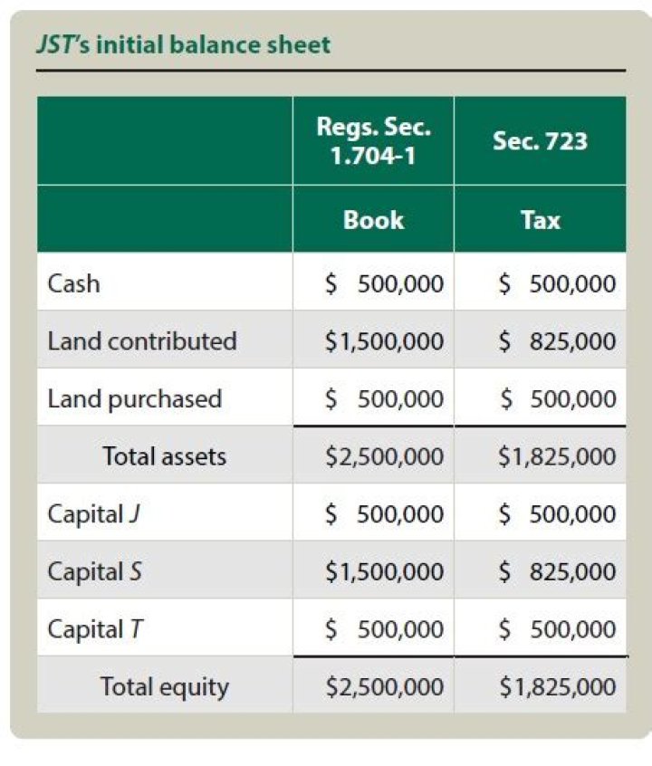 Is cash distribution from partnership taxable?