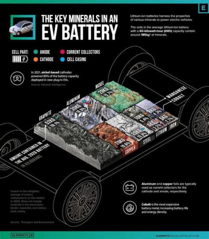 Is CCIV going to make electric cars?