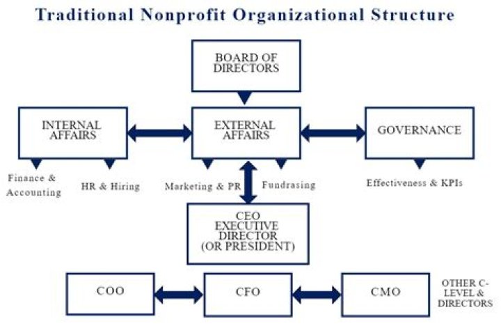 Is CCRC a non profit organization?