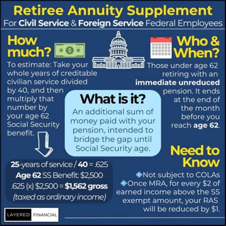 Is civil service retirement an annuity?