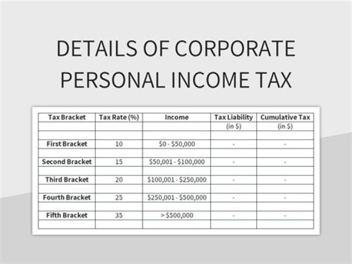 Is corporate income tax personal income?