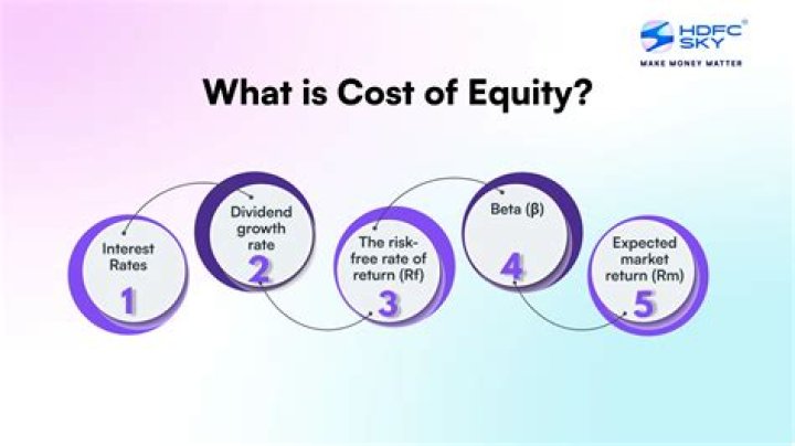Is cost of equity the same as CAPM?