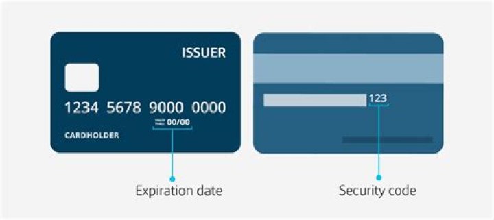 Is credit card account asset or liability?