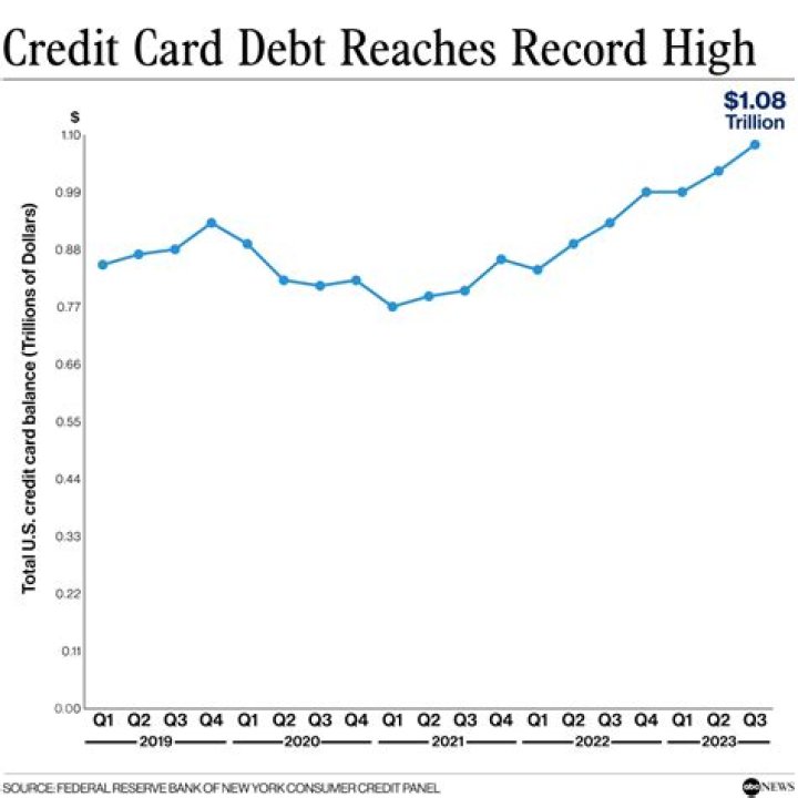Is credit card debt forgiven after death?
