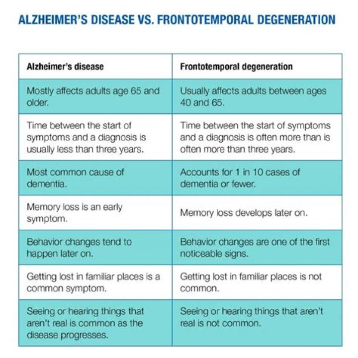 Is dementia a sign of a stroke?